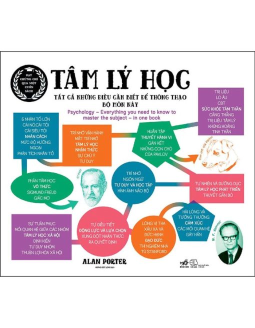 Tâm lý học - Tất cả những điều cần biết để thông thạo bộ môn này